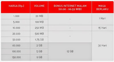 cara daftar paket internet connex evo smartfren