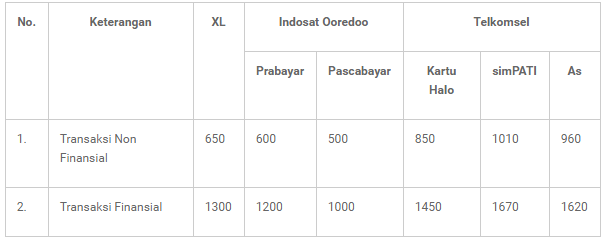 Cara Daftar M Banking BCA