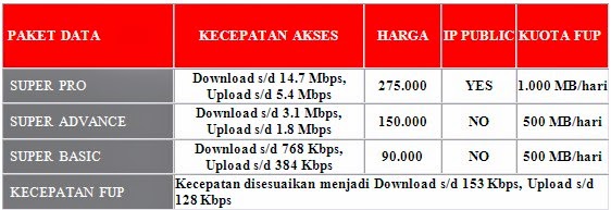Cara daftar paket internet smartfren pascabayar 