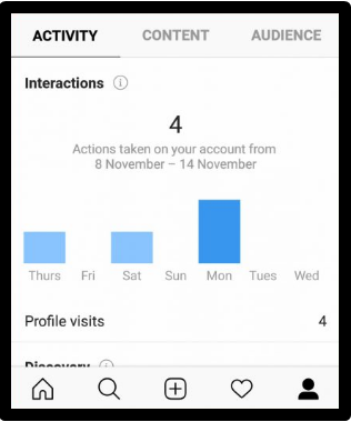 Cara Melihat Kunjungan Profil Di Ig