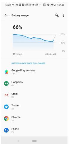 Aplikasi Google Ini Bisa Jadi Penyebab Baterai Ponsel Tiba-tiba Habis